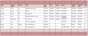 Barclays - current sponsorships - 01052013