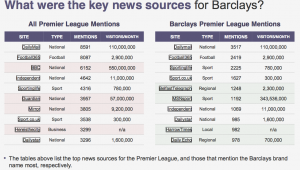 Barclays key news sources