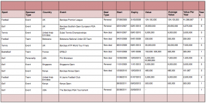 Barclays sponsorship past deals 02052013