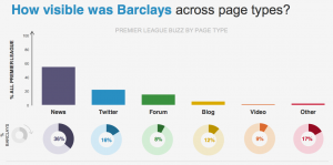 Barclays visibility across page types