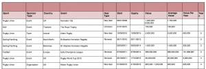 Heineken current sponsorship deals 15052013