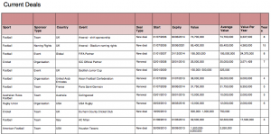 Emirates sponsorship deals - current deals