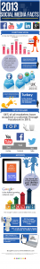 social-media-2013-infographic_zpsa4c5d92c.png~original