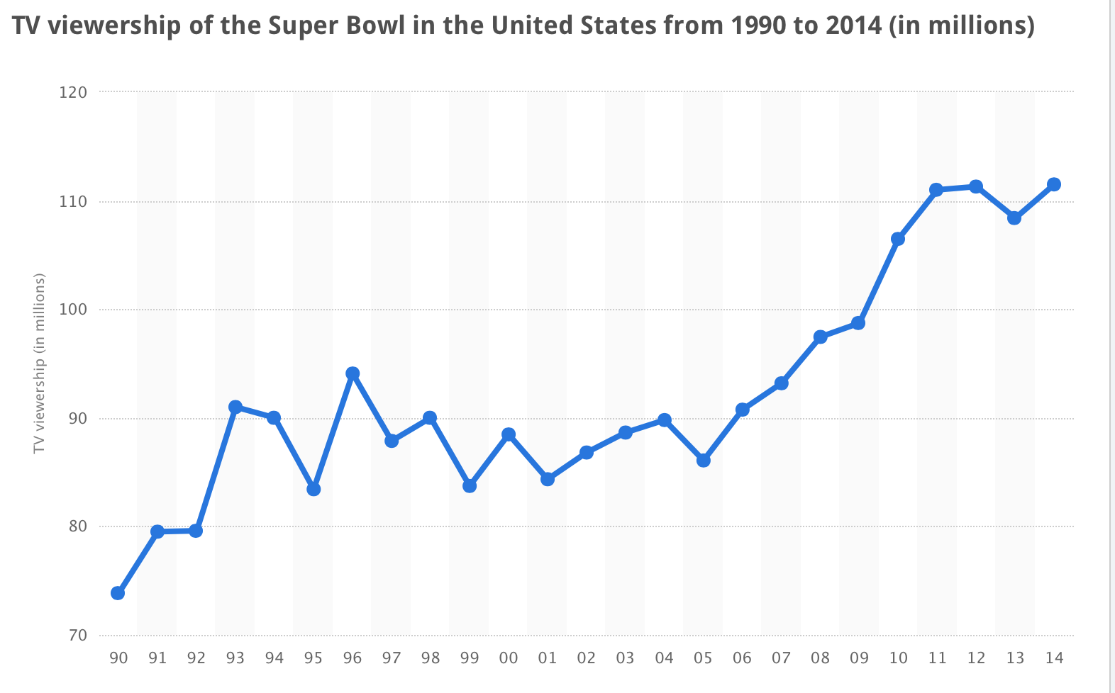 Opinion: Super Bowl, other big sports events generate massive revenue -  Chamber Business News