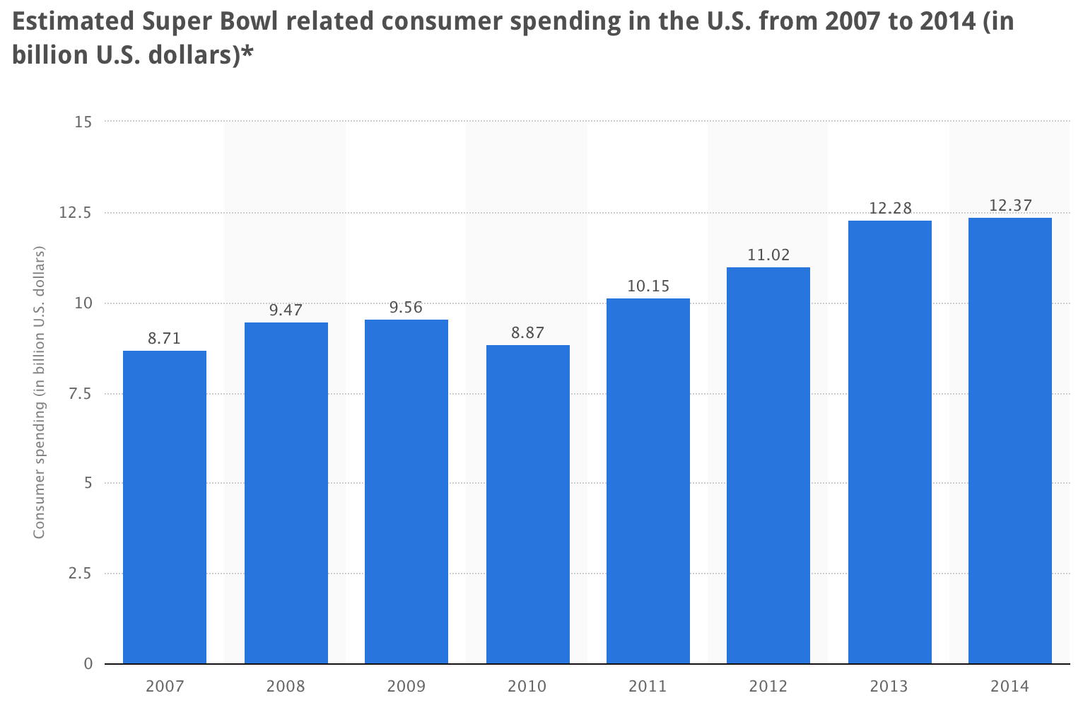 Super Bowl, other big sports events generate massive revenue