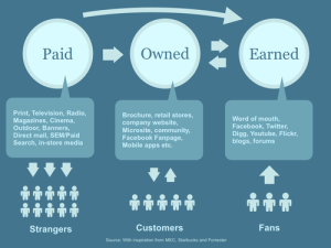 Paid owned and earned media content - infographic