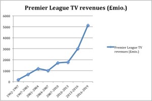 PremierLeague new TV deal 2016-2019