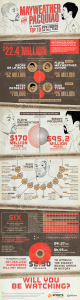 Infographic - mayweather-vs-pacquiao-ppv-boxing-infographic