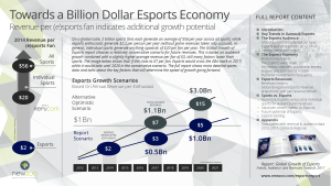 Newzoo_Preview_Esports_Report_Billion_Dollar_V1