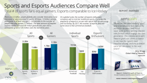 Newzoo_Preview_Esports_Report_Sports-Comparison_V2