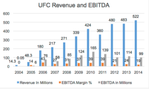 UFC Revenue