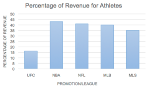 UFC Revenue3