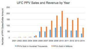 UFC revenue2