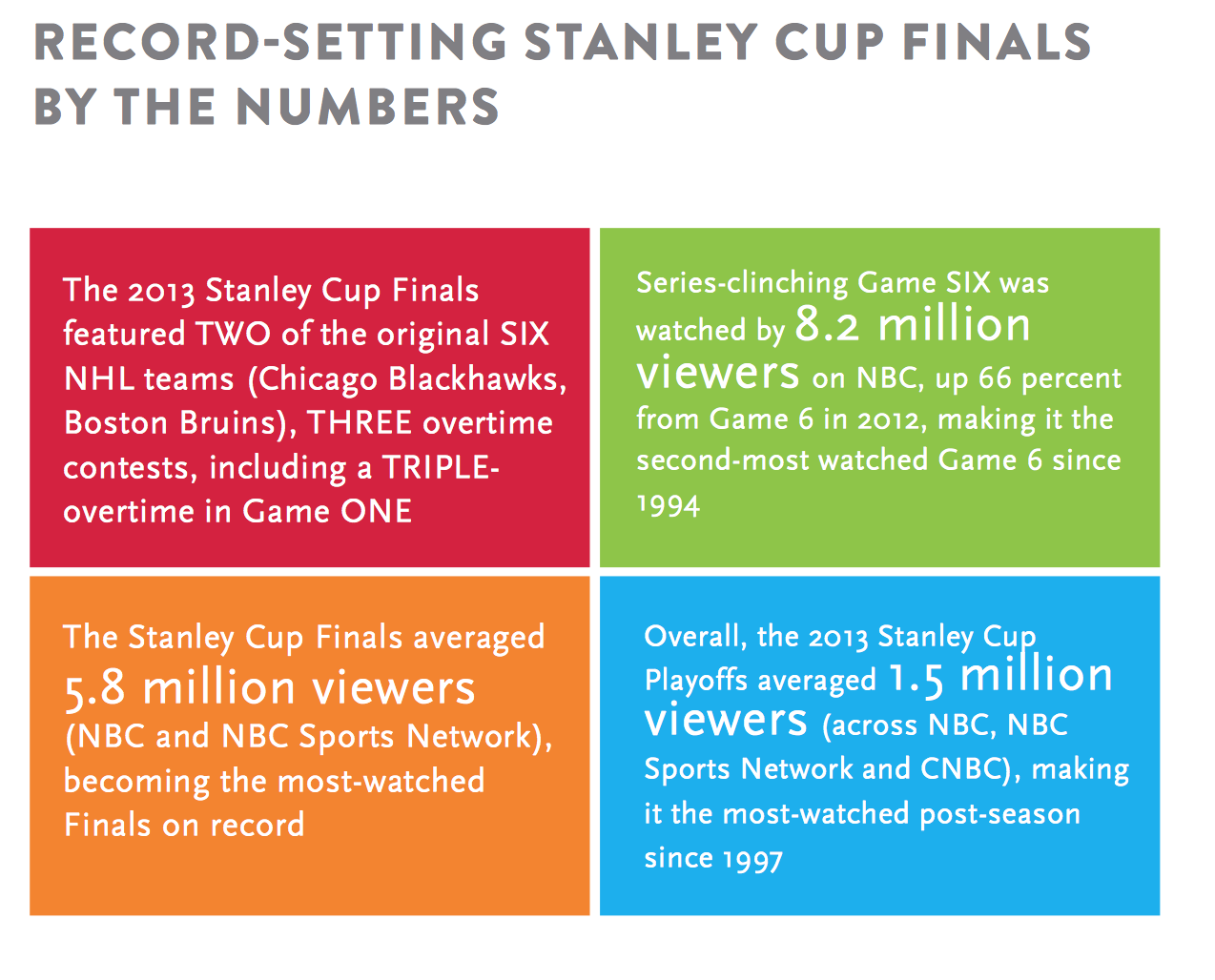 Popularity of sports on TV and other platforms - promising numbers but ...