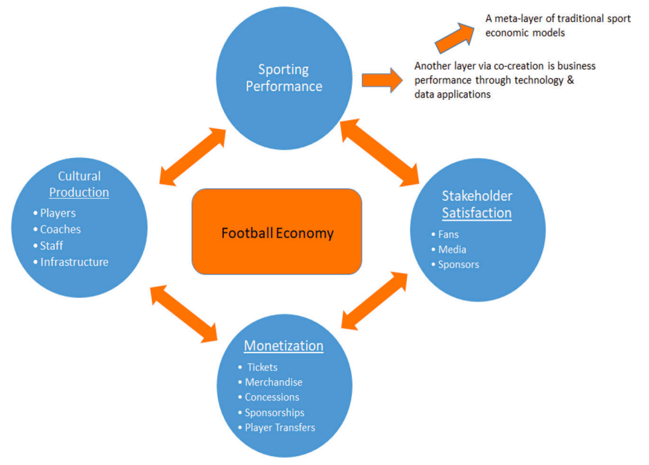 Decision models. The Economics of Sports.