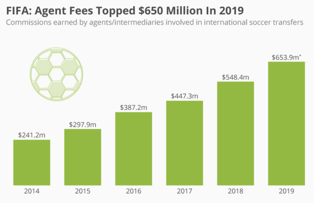 Football economy, the European Super League and a history that repeats itself